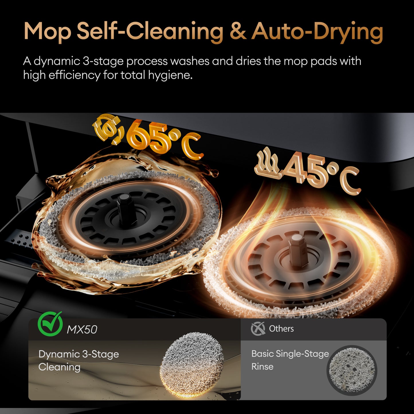 Ultenic MX50 All-in-One Robot Vacuum Cleaner & Mop | 20000Pa Suction, Hot Water Mop Washing & Auto-Empty Station